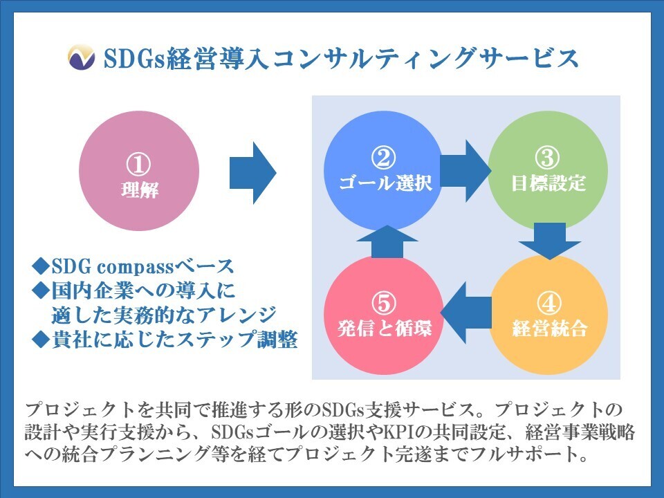 コンサルティングサービス